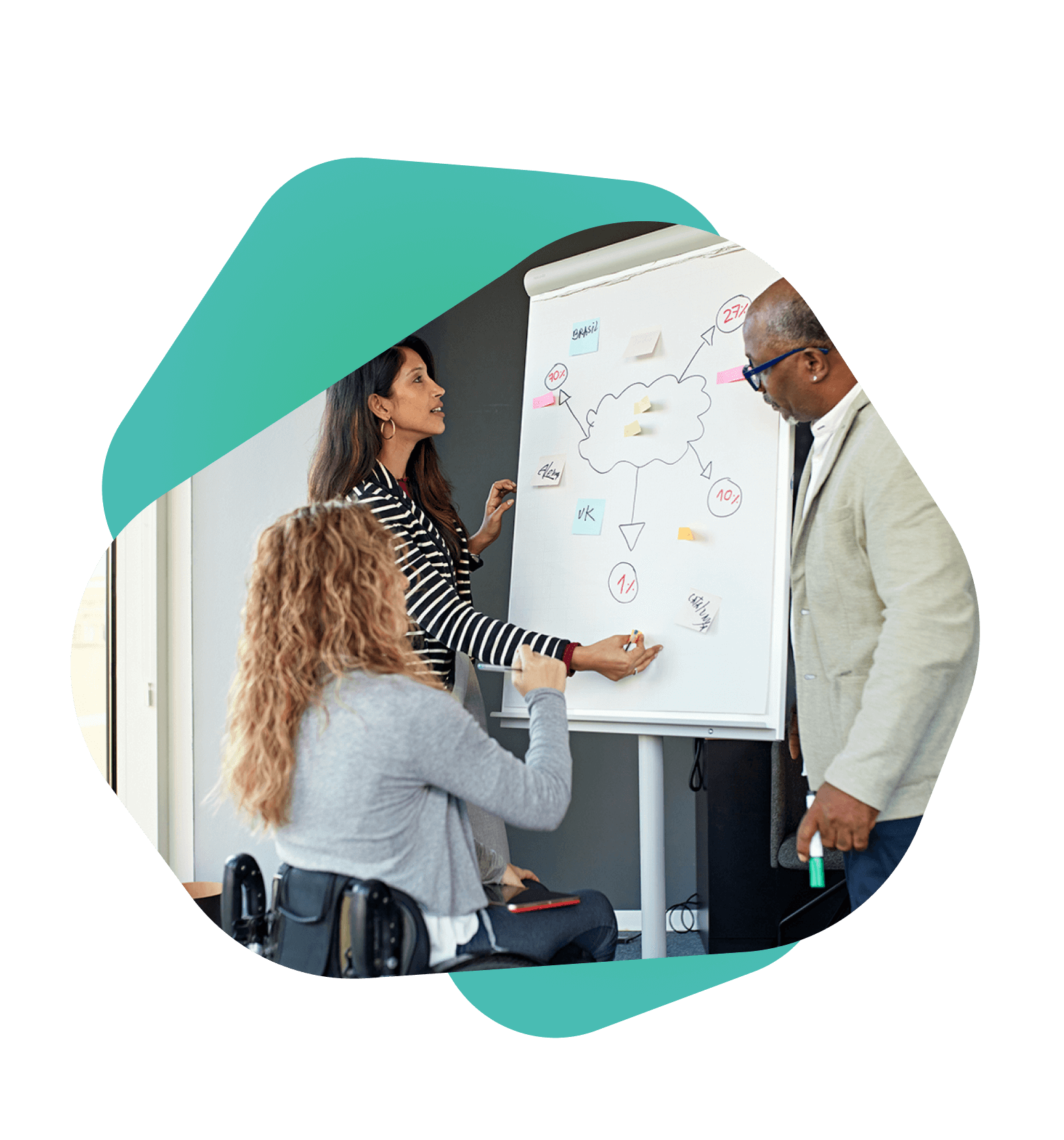 Financial engineers discussing unifying systems into one intergated ecosystem