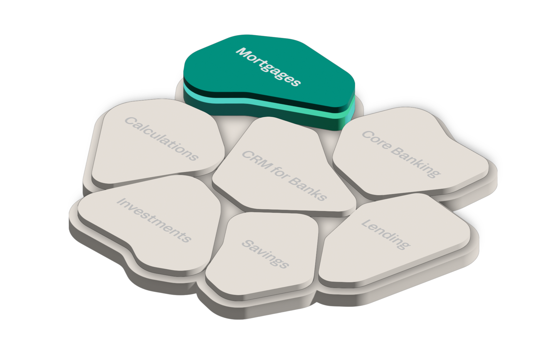 Akkuro Composable Banking Platform | Mortgages Capabilities