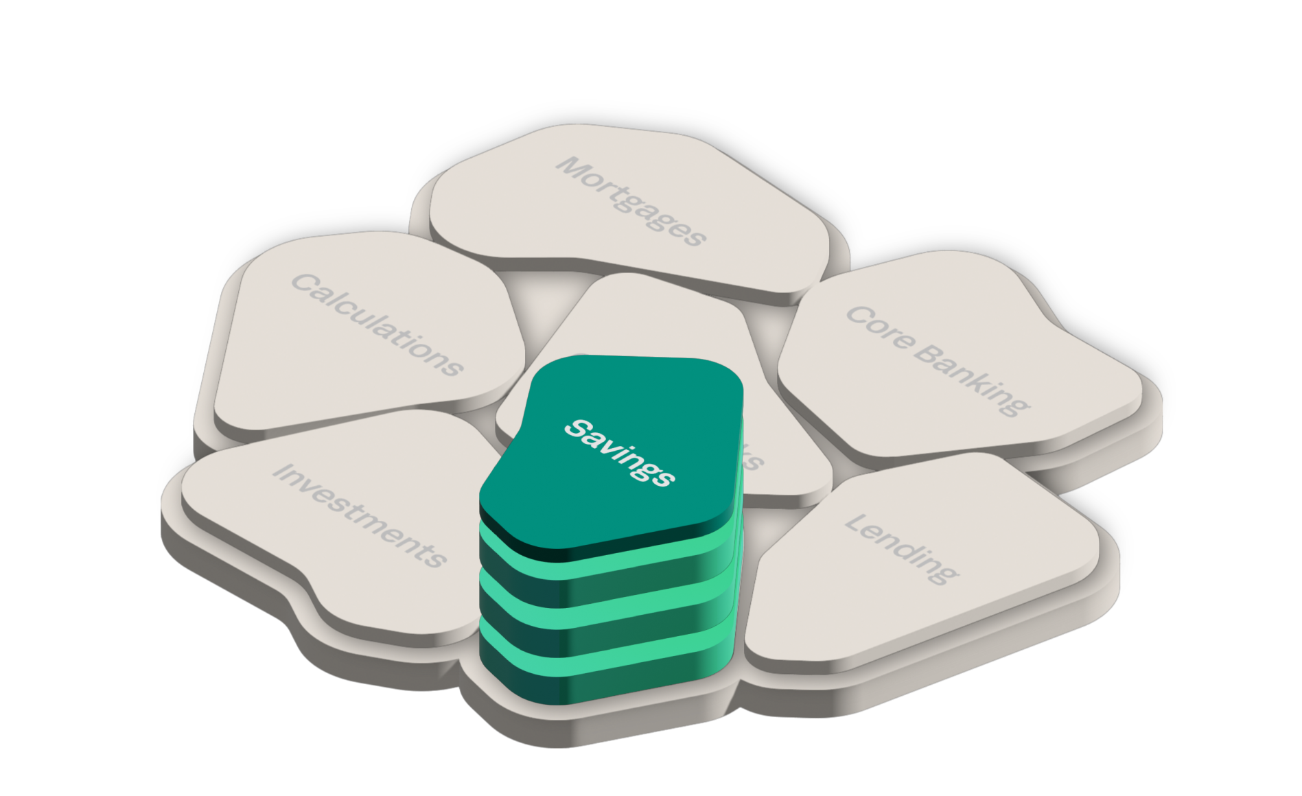 Akkuro Composable Banking Platform | Savings Software